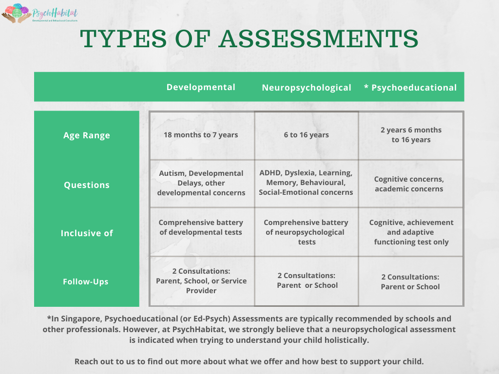 Psychological Tests for Neuropsychological Assessment