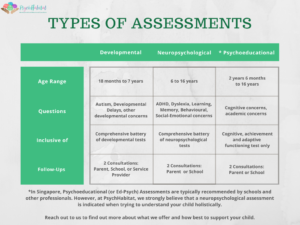assessment psychological tailored developmental